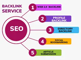 Backlink Expert